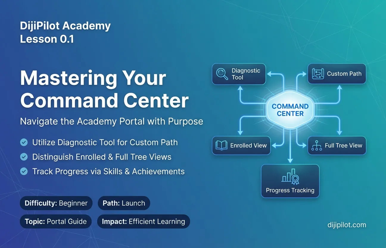 0.1 - Your Guide to the DijiPilot Academy Portal (Difficulty: Beginner | Path: Launch)
