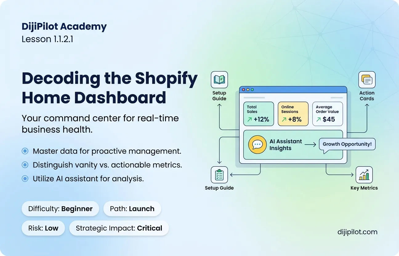 1.1.2.1 - Decoding the Key Metrics and Action Cards on the Shopify Home Dashboard (Difficulty: Beginner | Path: Launch)