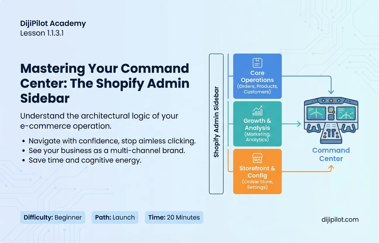 1.1.3.1 - Understanding the Shopify Admin Sidebar Sections (Difficulty: Beginner | Path: Launch)