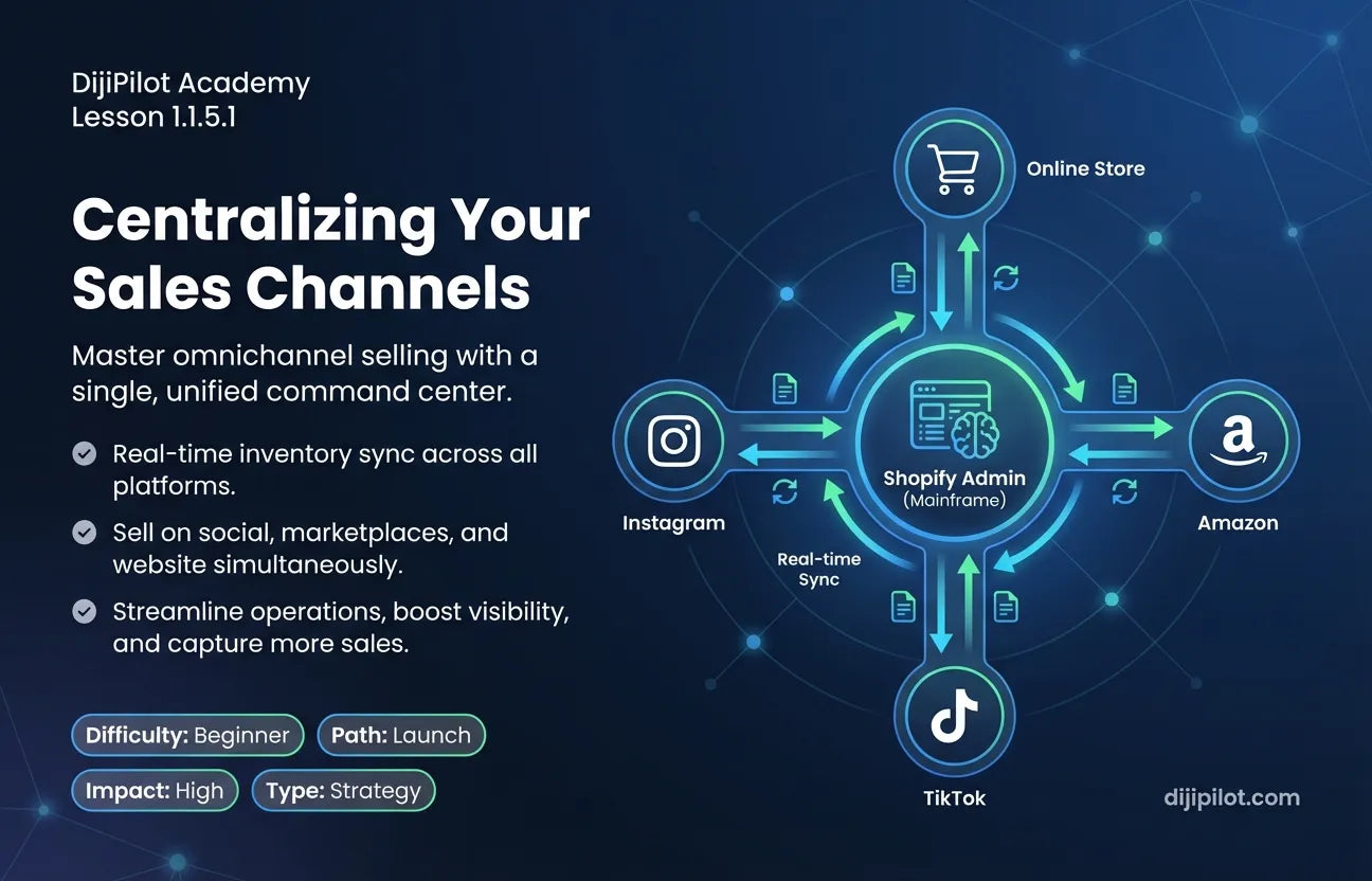 1.1.5.1 - Defining Sales Channels and Their Role in the Shopify Ecosystem (Difficulty: Beginner | Path: Launch)