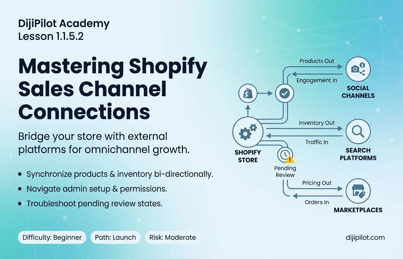 1.1.5.2 - How to Connect a Sales Channel to Shopify (Difficulty: Beginner | Path: Launch)