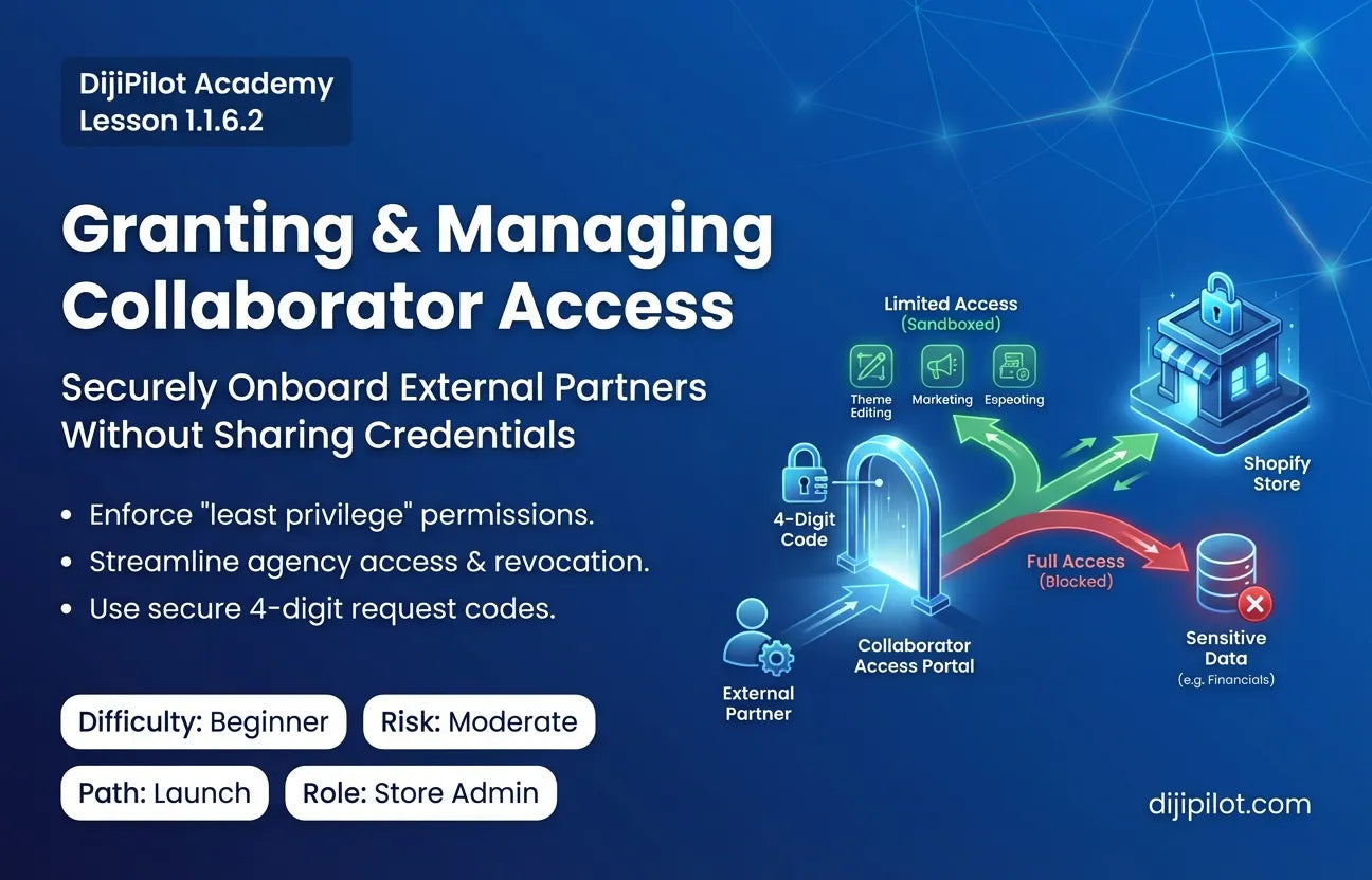1.1.6.2 - Granting & Managing Collaborator Access in Shopify (Difficulty: Beginner | Path: Launch)