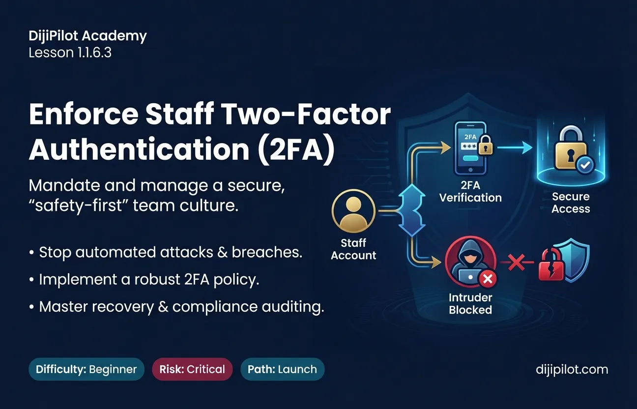 1.1.6.3 - Enforcing Two-Factor Authentication (2FA) for Shopify Staff (Difficulty: Beginner | Path: Launch)