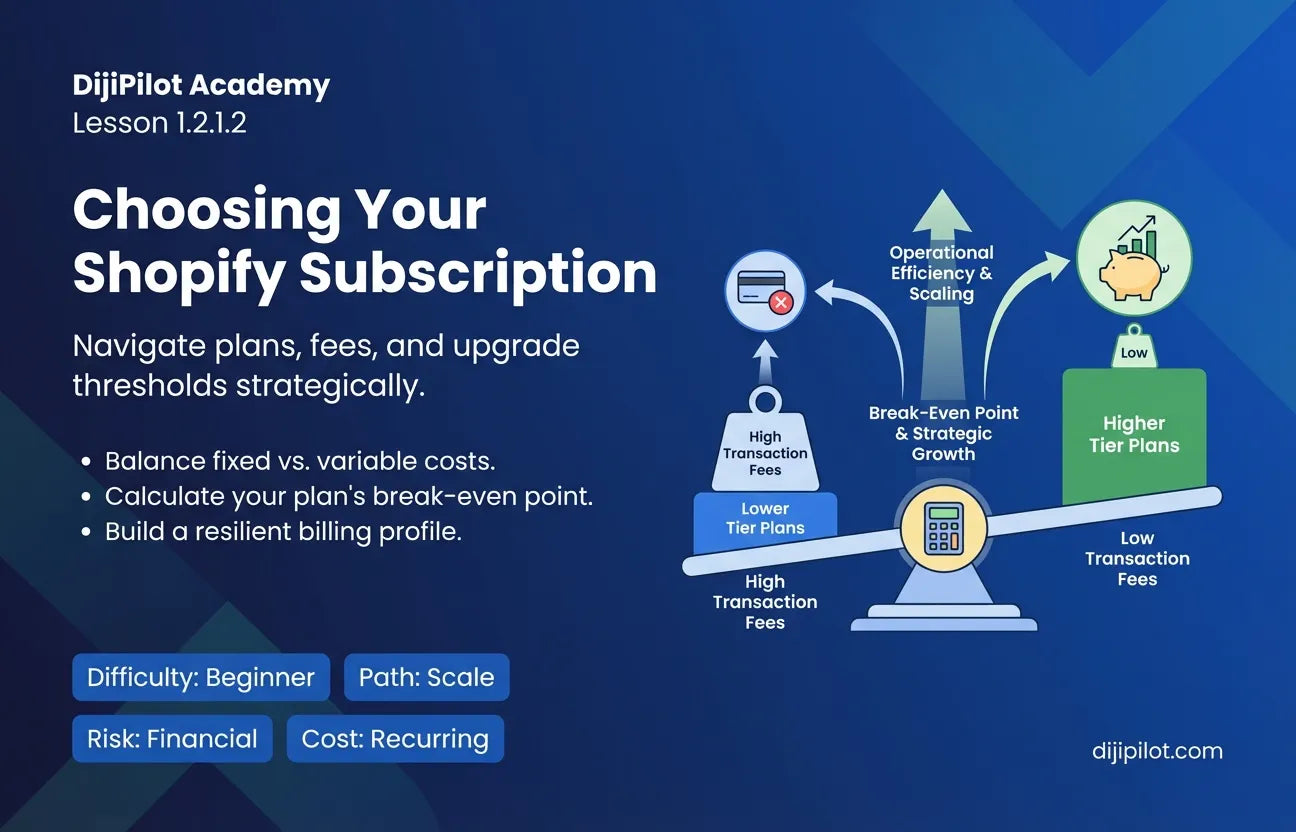 1.2.1.2 - Understanding Your Shopify Plan & Billing (Difficulty: Beginner | Path: Launch)