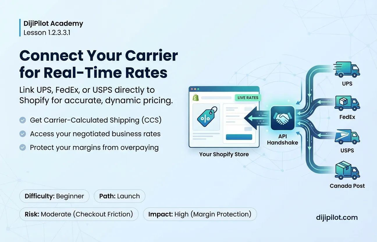 1.2.3.3.1 - How to Connect a Carrier Account to Shopify (Difficulty: Beginner | Path: Launch)