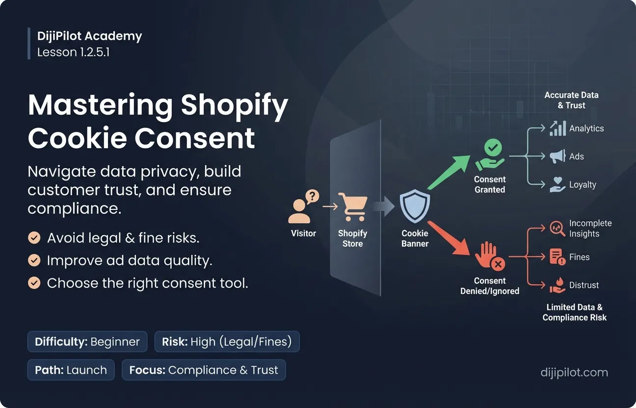 1.2.5.1 - What is Cookie Consent on Shopify and Why Should I Care? (Difficulty: Beginner | Path: Launch)