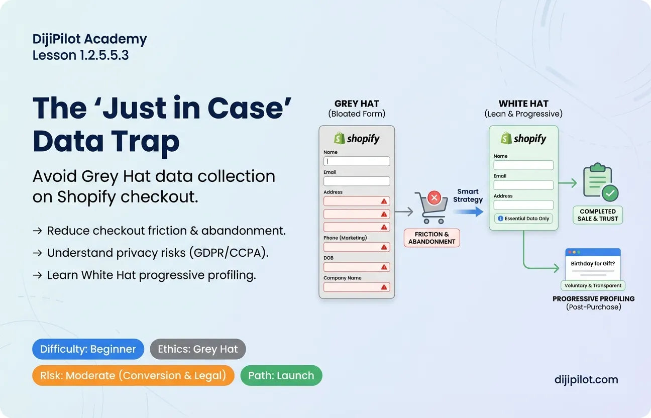 1.2.5.5.3 - Collecting extra personal data on Shopify “just in case”? (Difficulty: Beginner | Ethics: Grey Hat | Path: Launch)