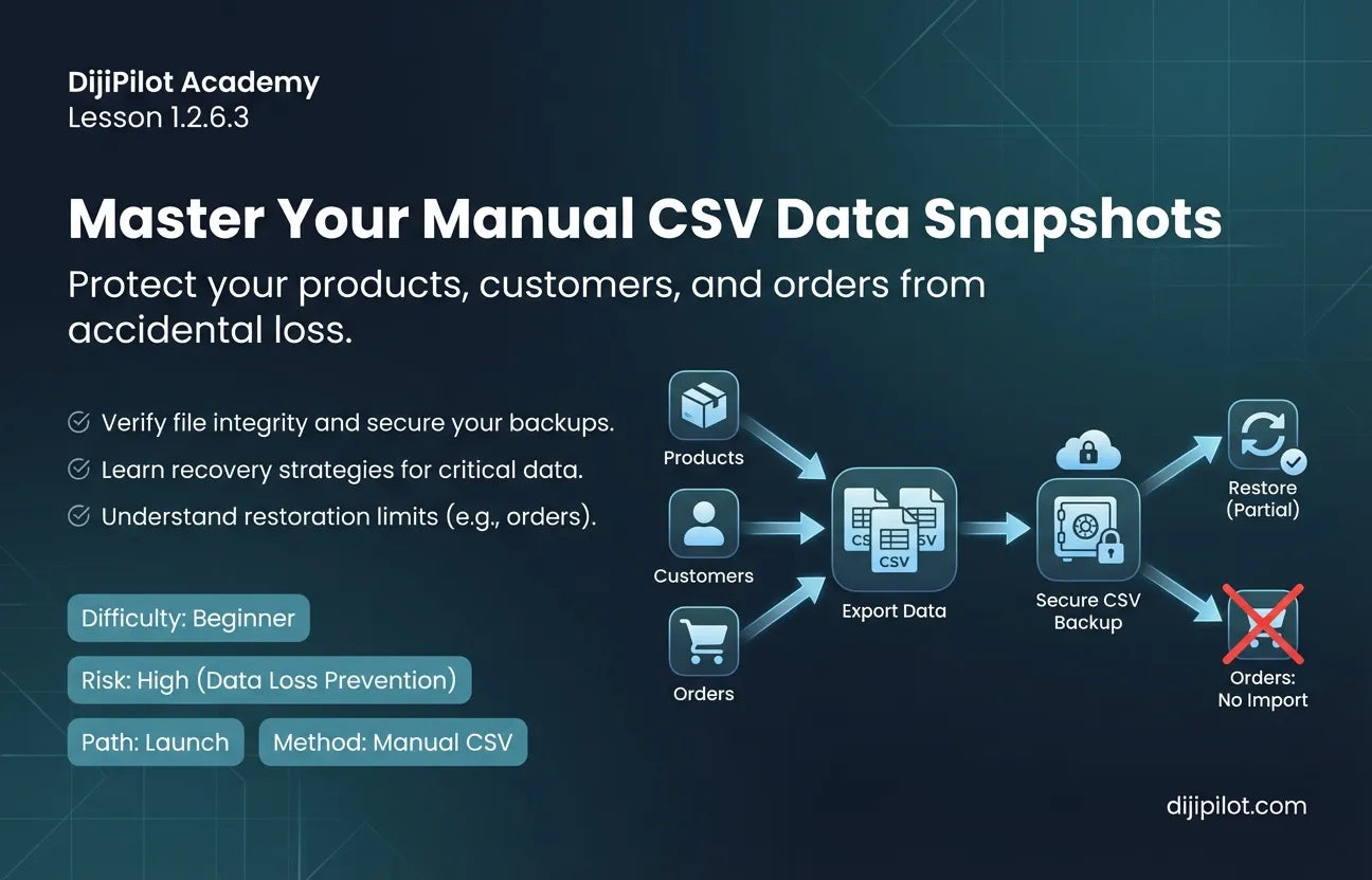 1.2.6.3 - How to Export and Import Your Shopify Content as a Backup (Difficulty: Beginner | Path: Launch)