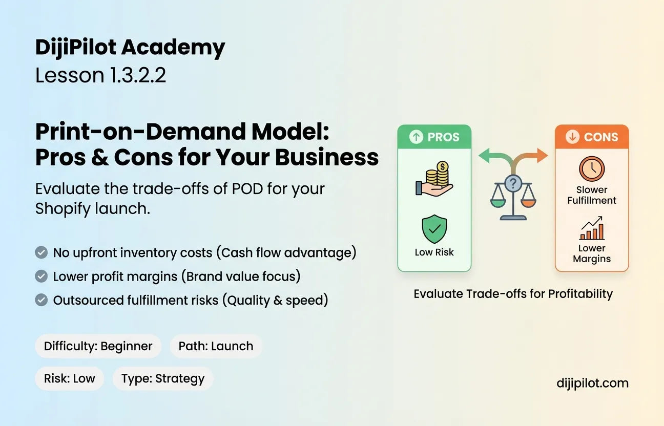 1.3.2.2 - What are the Pros and Cons of Print-on-Demand on Shopify? (Difficulty: Beginner | Path: Launch)