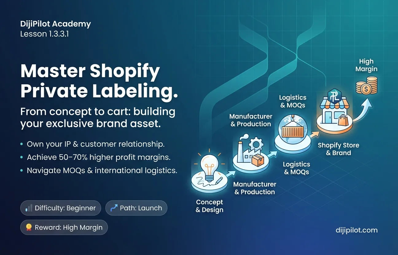 1.3.3.1 - What is a Private Label Business on Shopify? (Difficulty: Beginner | Path: Launch)