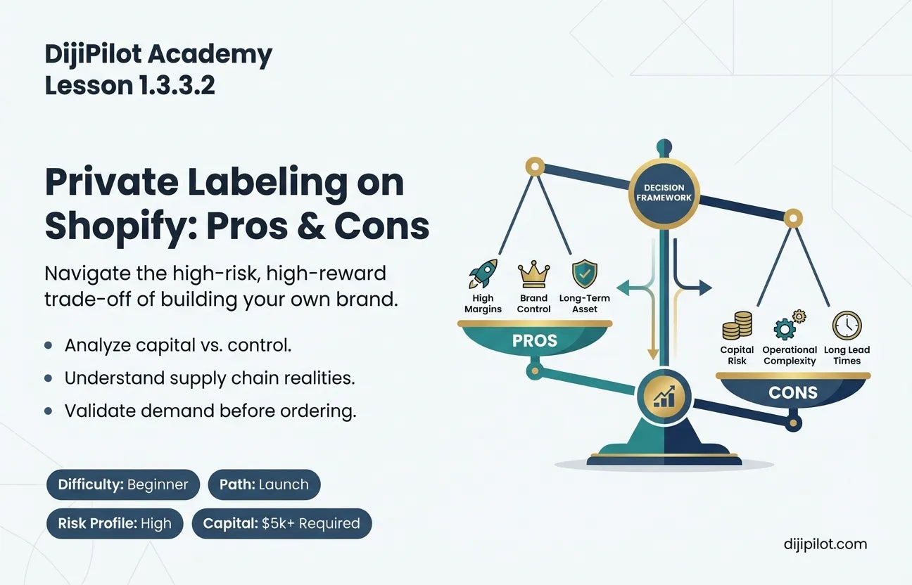 1.3.3.2 - What are the Pros and Cons of Private Labeling on Shopify? (Difficulty: Beginner | Path: Launch)