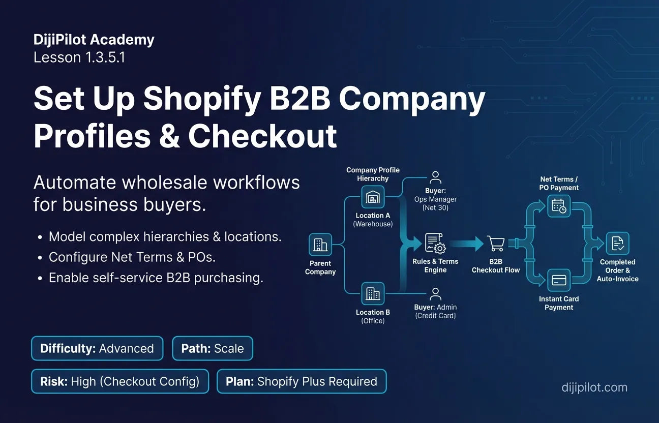 1.3.5.1 - How to Set Up Shopify Company Profiles & B2B Checkout (Difficulty: Advanced | Path: Scale)