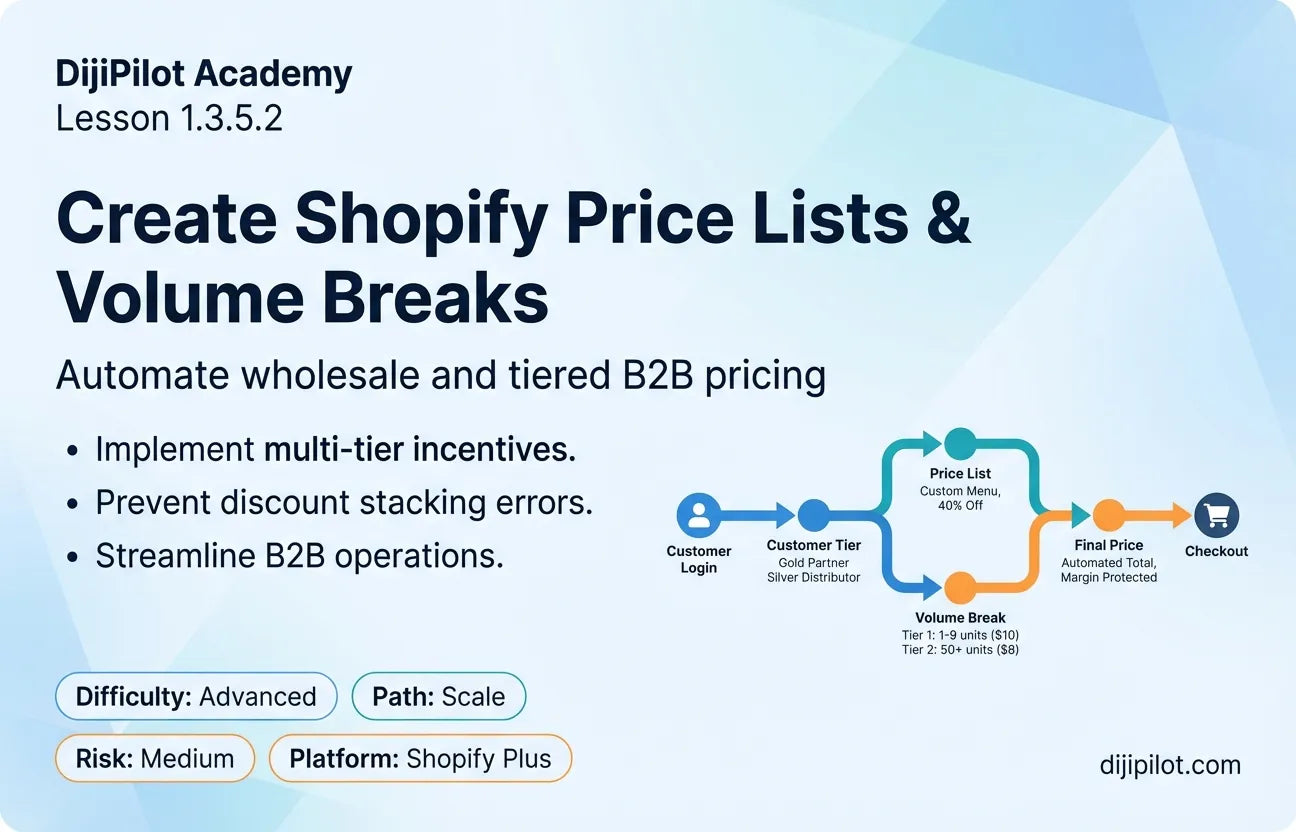 1.3.5.2 - How to Create Shopify Price Lists & Volume Breaks (Difficulty: Advanced | Path: Scale)
