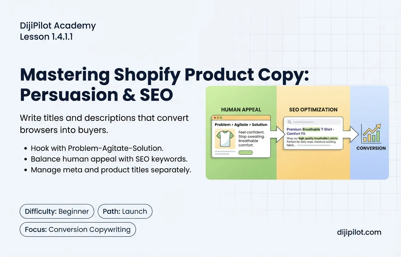 1.4.1.1 - How to Write Shopify Product Titles & Descriptions That Sell (Difficulty: Beginner | Path: Launch)