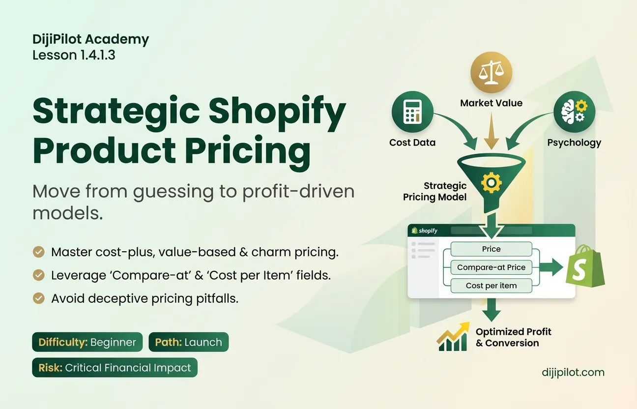 1.4.1.3 - How to Price Your Products in Shopify (Difficulty: Beginner | Path: Launch)