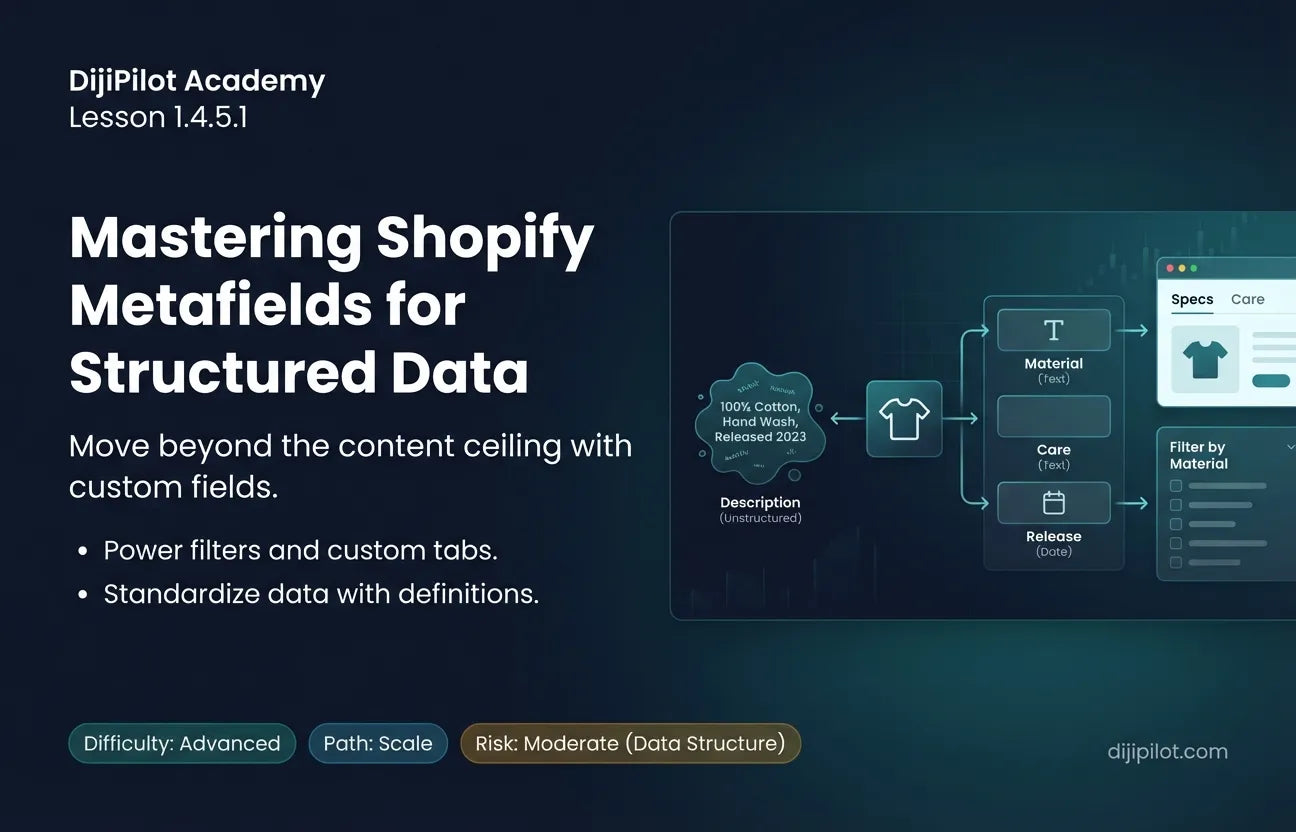 1.4.5.1 - What are Shopify Metafields and When Should I Use Them? (Difficulty: Advanced | Path: Scale)