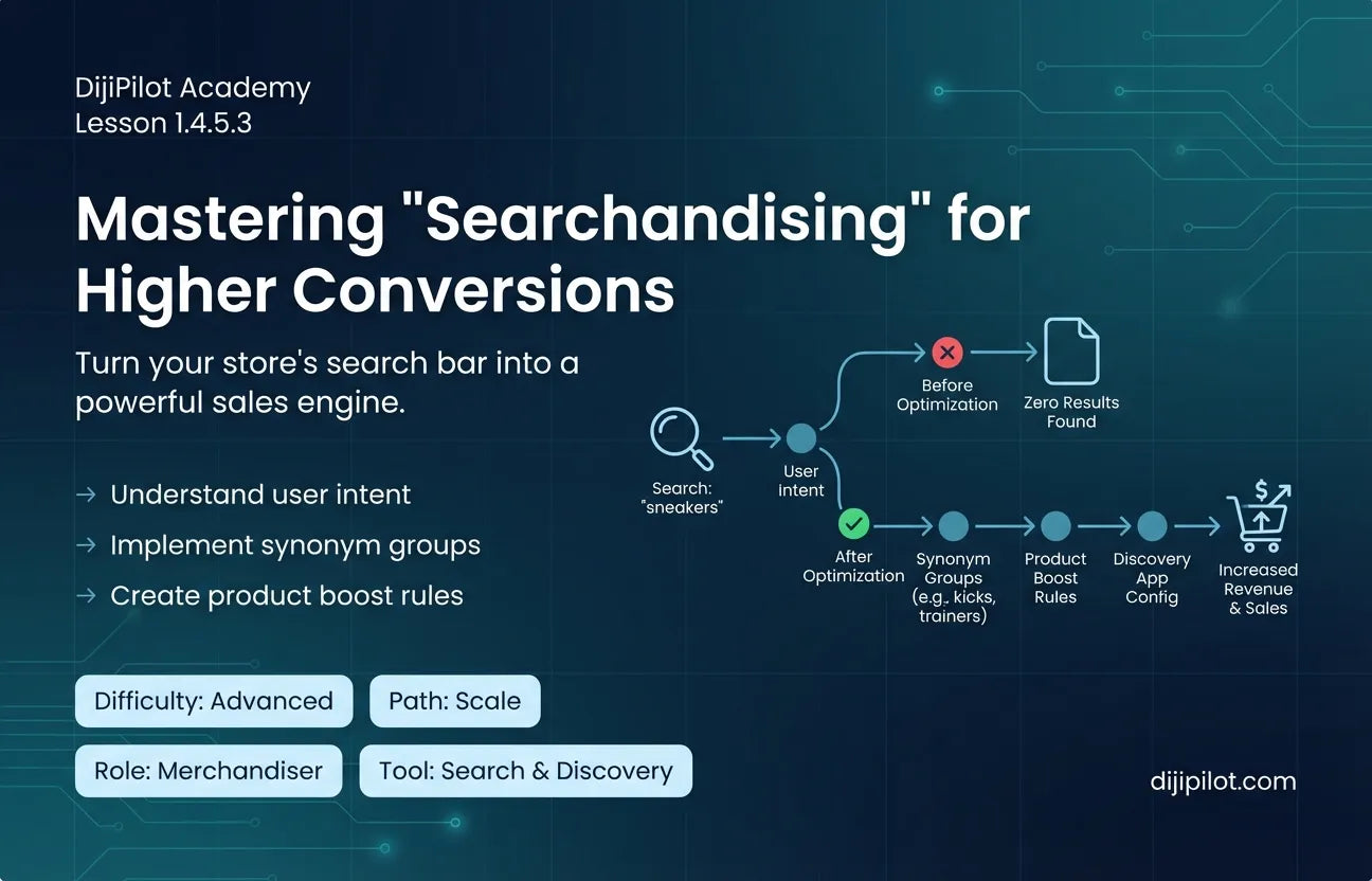 1.4.5.3 - How to Improve Your Shopify On-Site Search Results (Difficulty: Advanced | Path: Scale)