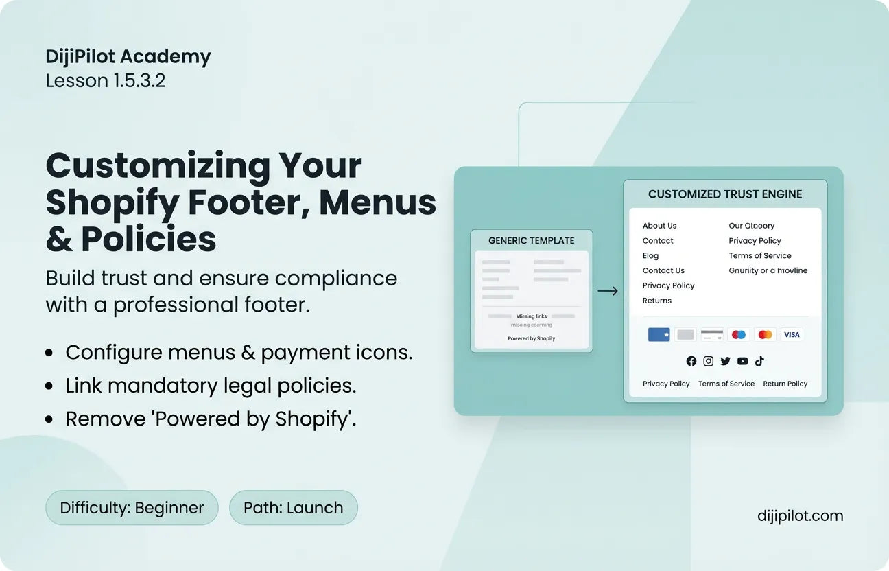 1.5.3.2 - Customizing Your Shopify Footer, Menus & Policies (Difficulty: Beginner | Path: Launch)