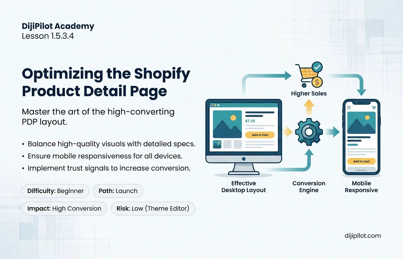 1.5.3.4 - How to Design Your Shopify Product Page Layout (Difficulty: Beginner | Path: Launch)