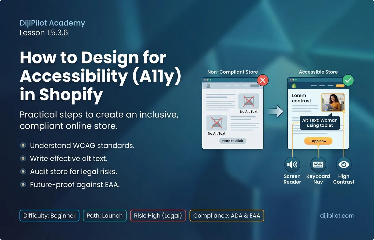 1.5.3.6 - How to Design for Accessibility (A11y) in Shopify (Difficulty: Beginner | Path: Launch)