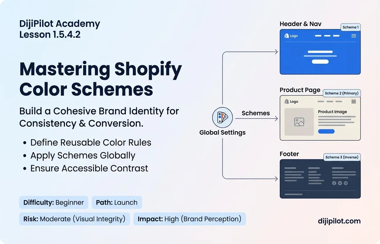1.5.4.2 - Setting Up Your Shopify Theme Color Schemes (Difficulty: Beginner | Path: Launch)