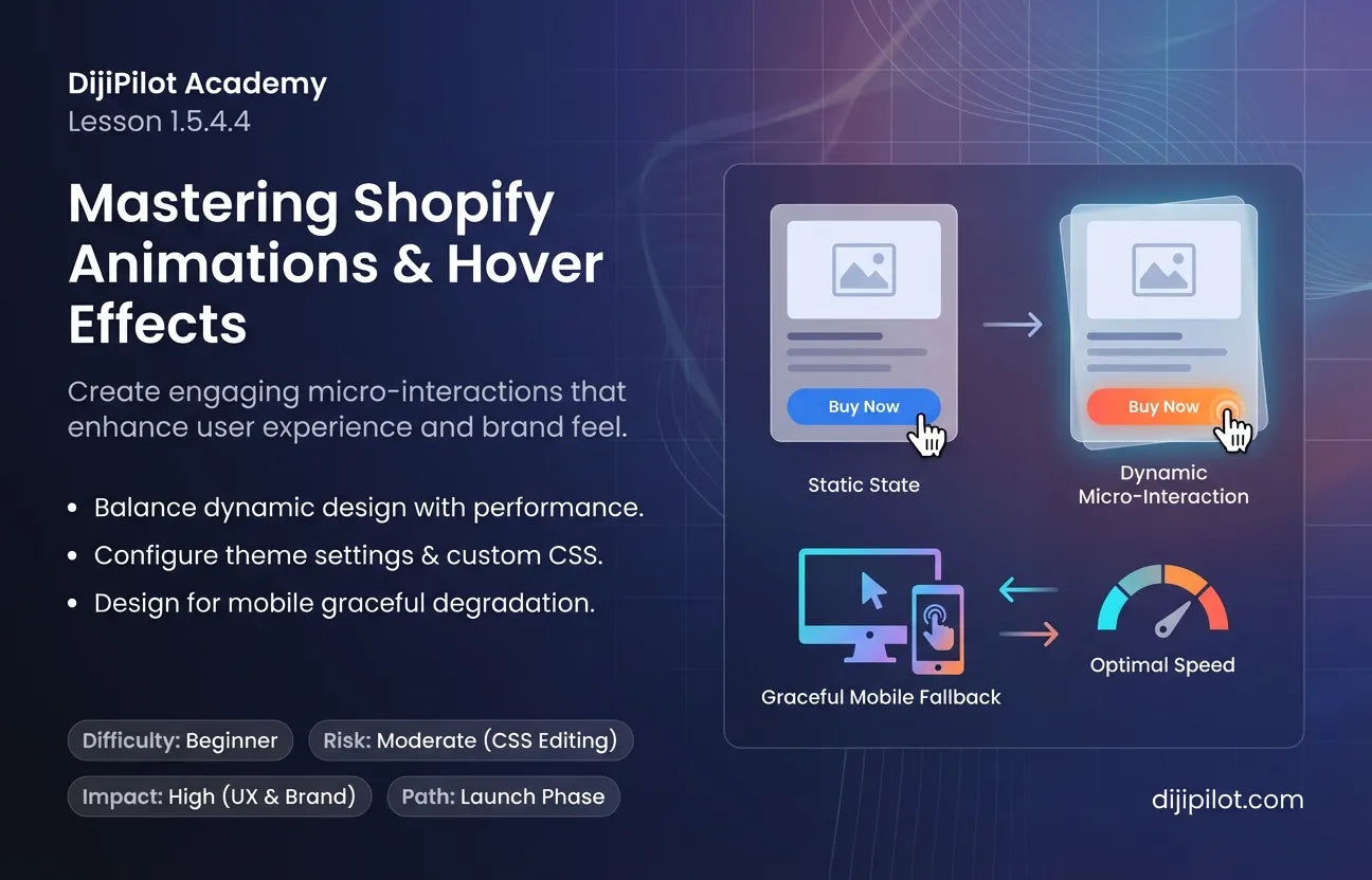 1.5.4.4 - How to Use Animations & Hover Effects in Shopify Themes (Difficulty: Beginner | Path: Launch)