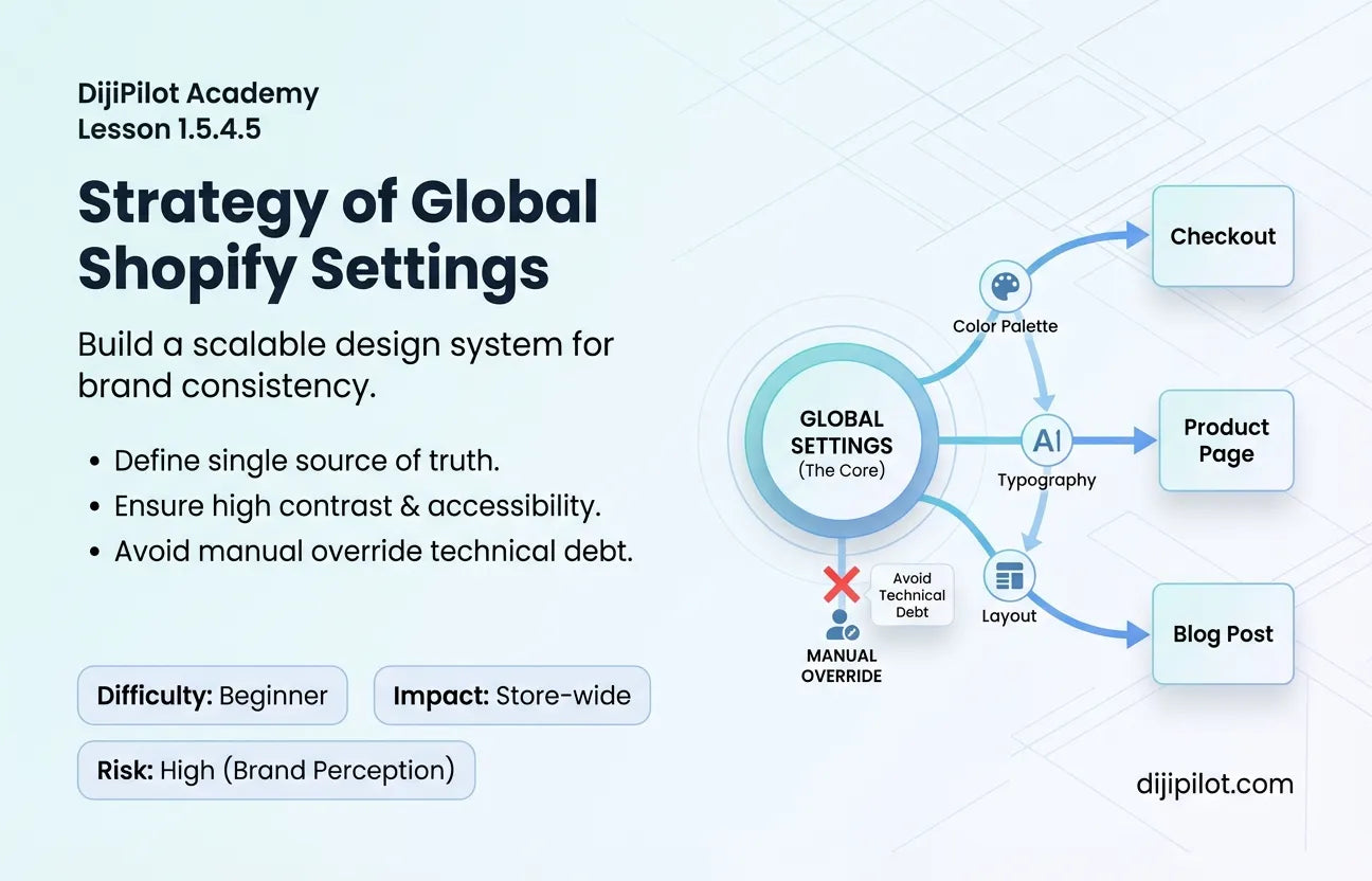 1.5.4.5 - What actually works for Global Shopify Settings? (Difficulty: Beginner | Path: Launch)