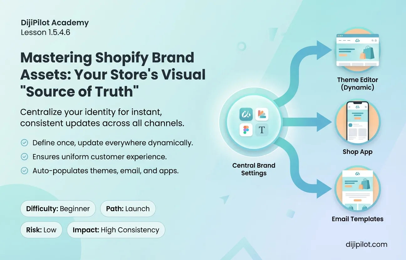 1.5.4.6 - How to Use Shopify Brand Assets (Difficulty: Beginner | Path: Launch)