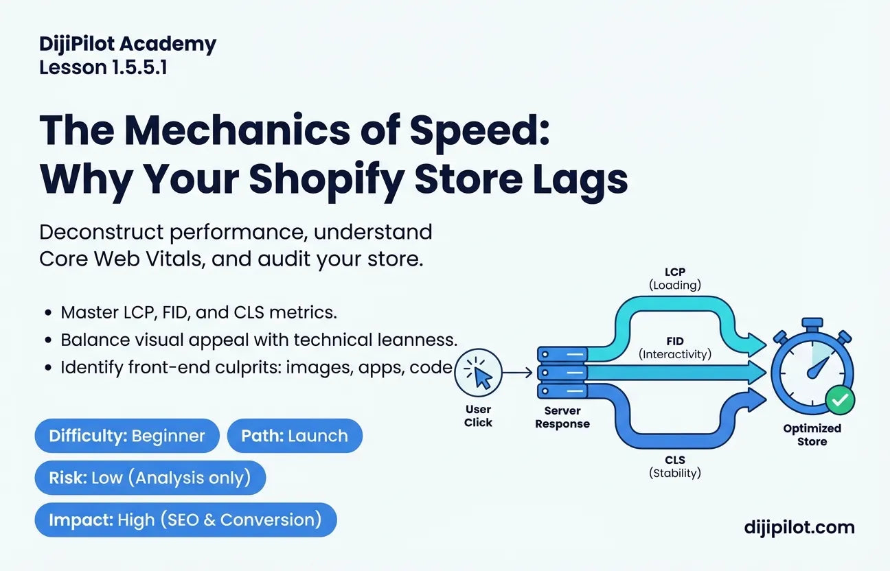 1.5.5.1 - What Makes a Shopify Store Fast? (Difficulty: Beginner | Path: Launch)