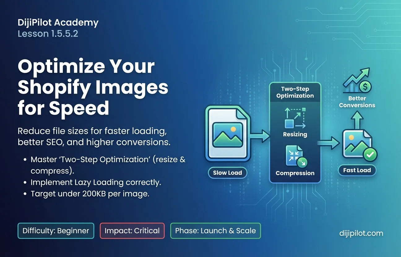 1.5.5.2 - How to Optimize Your Shopify Images for Speed (Difficulty: Beginner | Path: Launch)