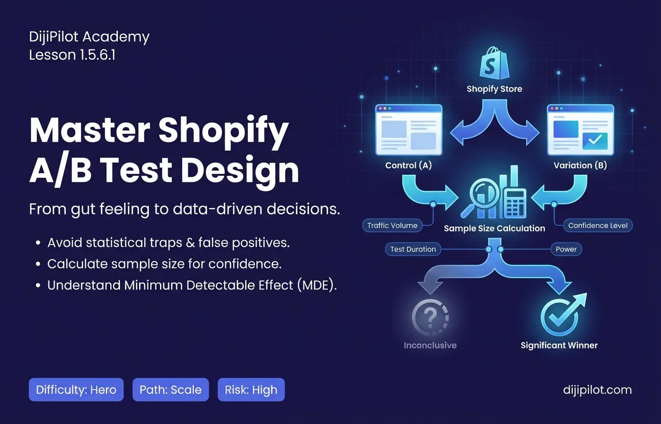 1.5.6.1 - Understanding Test Design & Sample Size Basics for Shopify (Difficulty: Hero | Path: Scale)