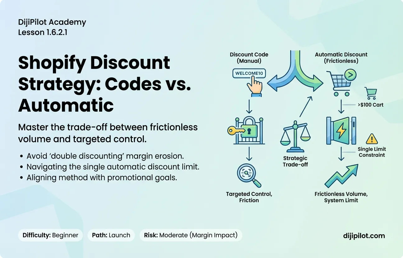 1.6.2.1 - What are the Key Differences and When to Use Each in Shopify? (Difficulty: Beginner | Path: Launch)