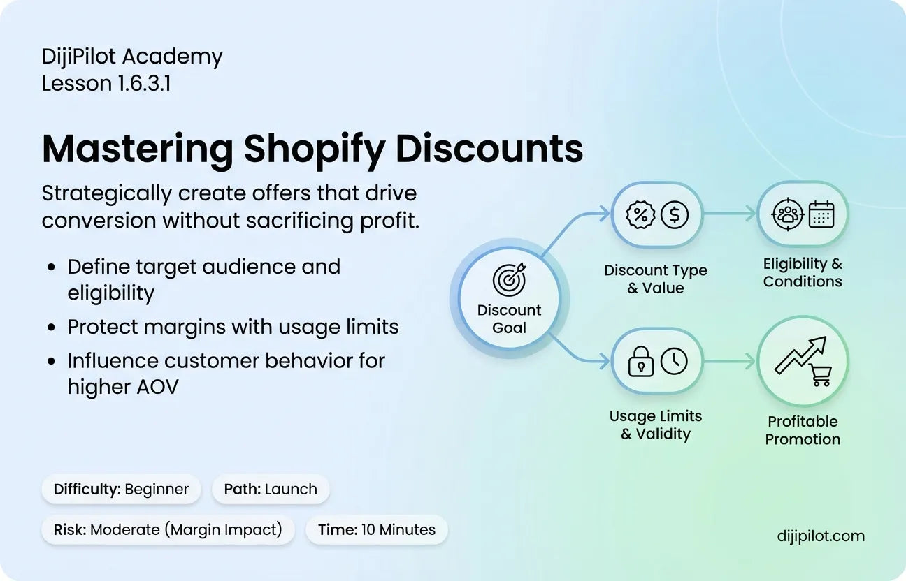 1.6.3.1 - How to Create a Discount in Shopify (Difficulty: Beginner | Path: Launch)