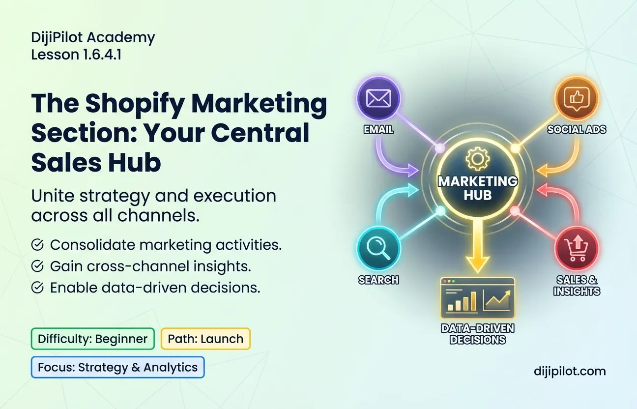 1.6.4.1 - What is the Shopify Marketing Section? (Difficulty: Beginner | Path: Launch)