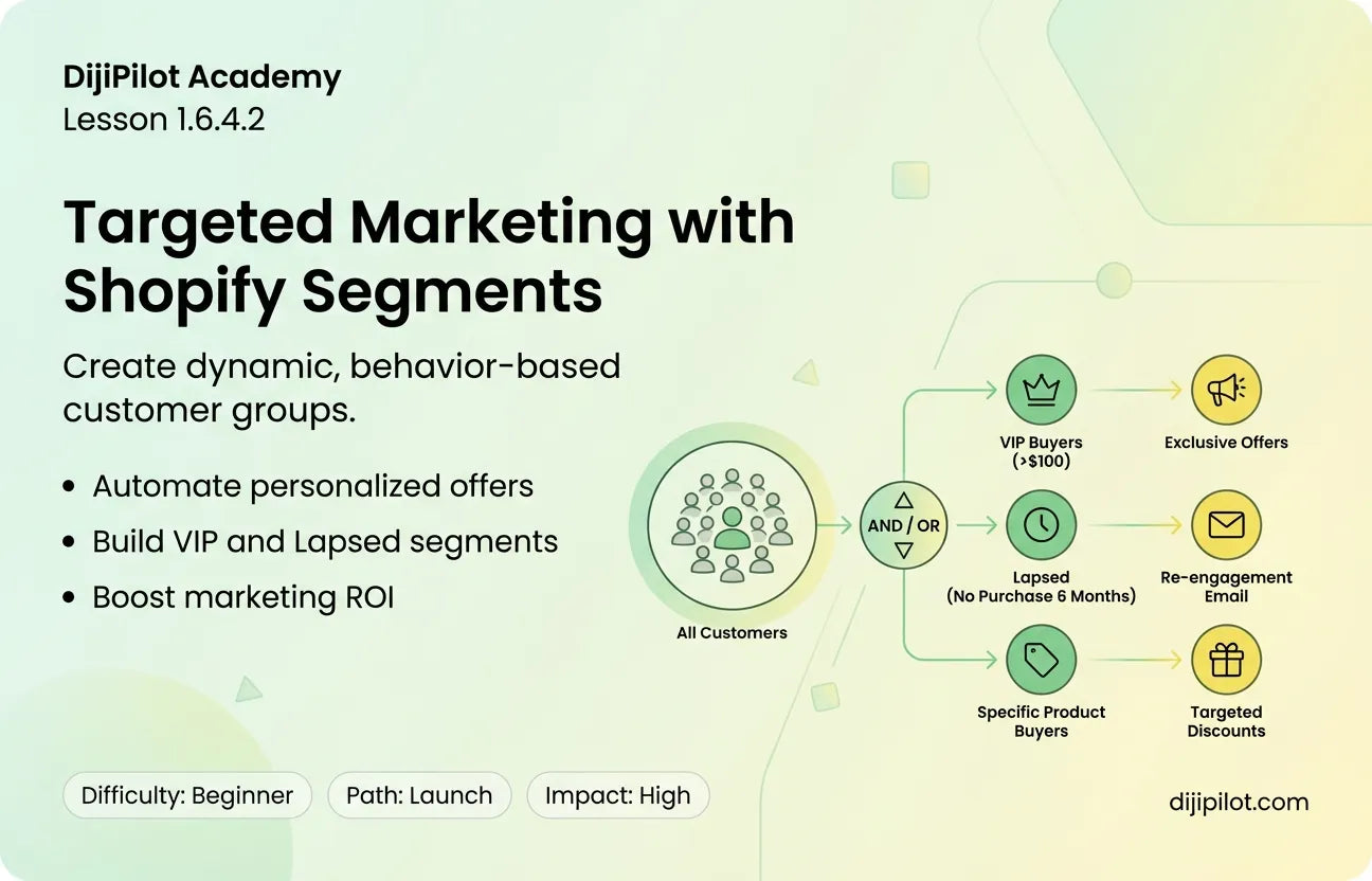 1.6.4.2 - How to Create Customer Segments for Targeted Offers in Shopify (Difficulty: Beginner | Path: Launch)