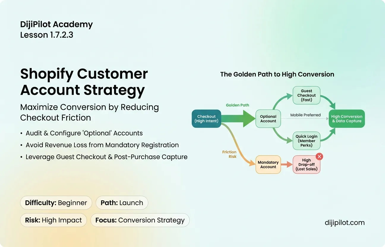 1.7.2.3 - How to Set Up Shopify Customer Accounts (Difficulty: Beginner | Path: Launch)