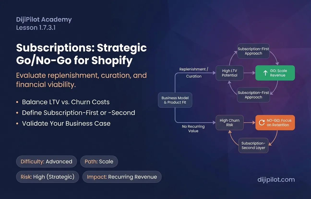 1.7.3.1 - When do Subscriptions Make Sense for Your Shopify Business? (Difficulty: Advanced | Path: Scale)