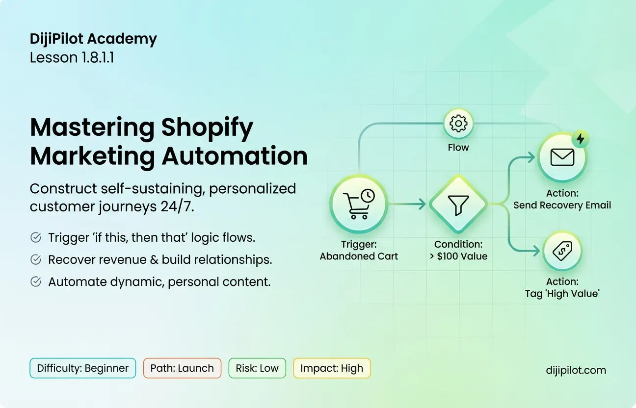 1.8.1.1 - What is Marketing Automation in Shopify? (Difficulty: Beginner | Path: Launch)