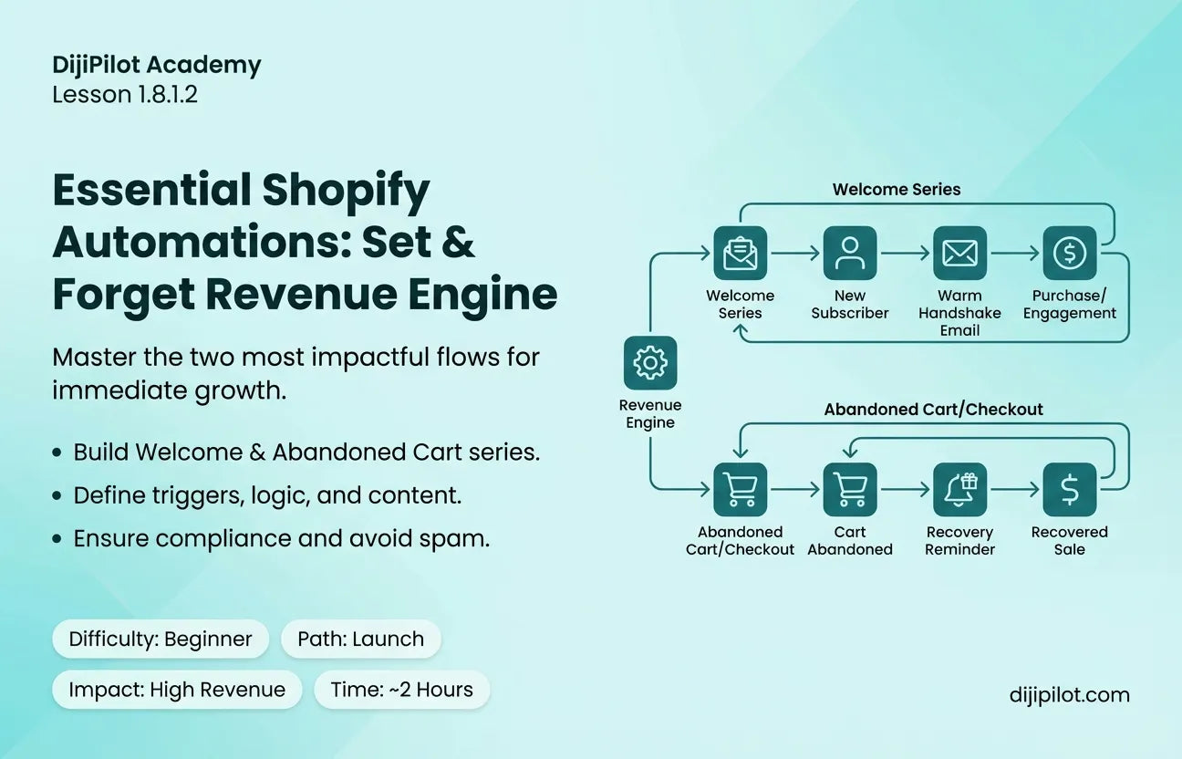 1.8.1.2 - How to Set Up Essential Shopify Automations (Difficulty: Beginner | Path: Launch)