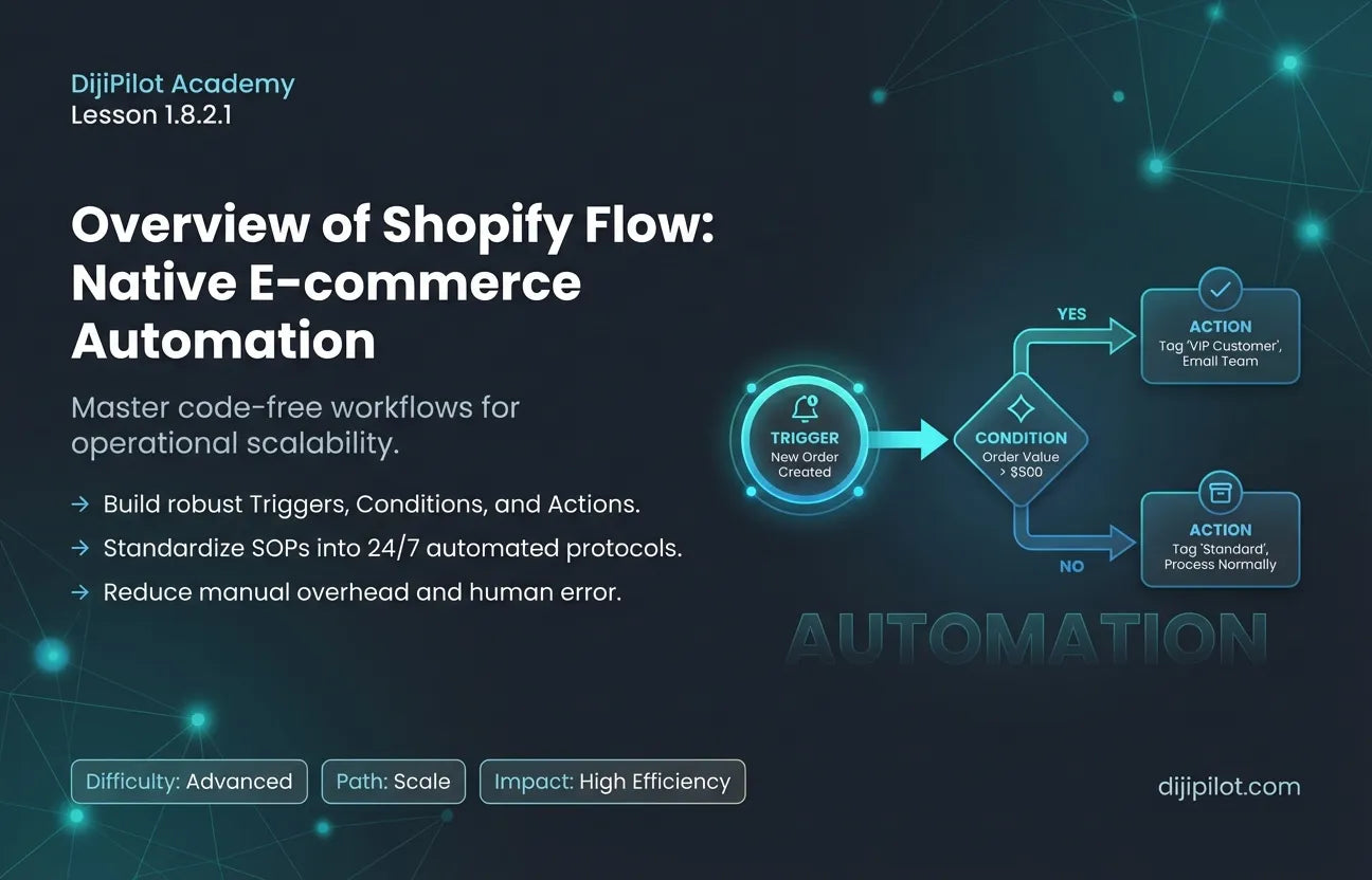 1.8.2.1 - Overview of Shopify Flow: The Native E-commerce Automation Tool (Difficulty: Advanced | Path: Scale)