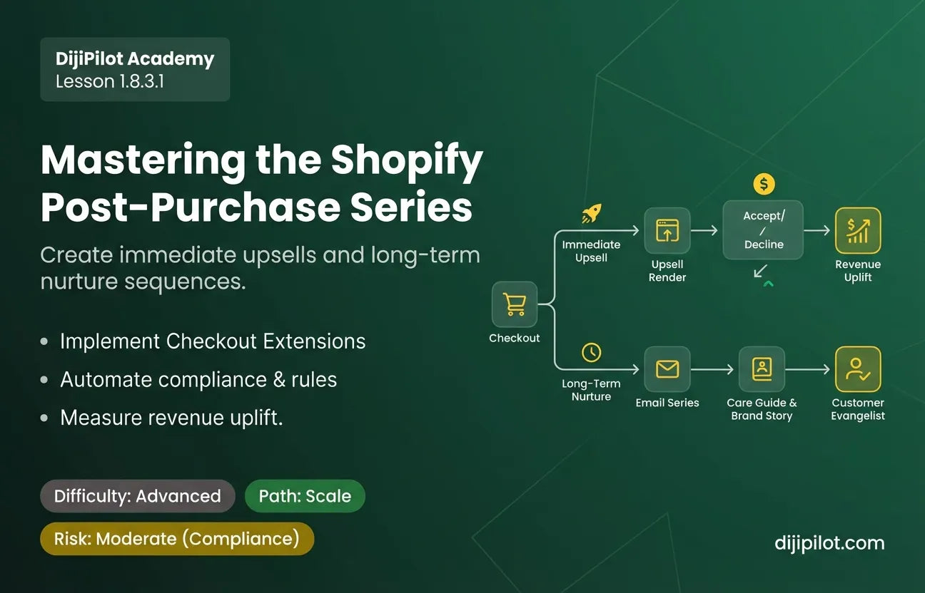1.8.3.1 - How to Create a Post-Purchase Series in Shopify (Difficulty: Advanced | Path: Scale)