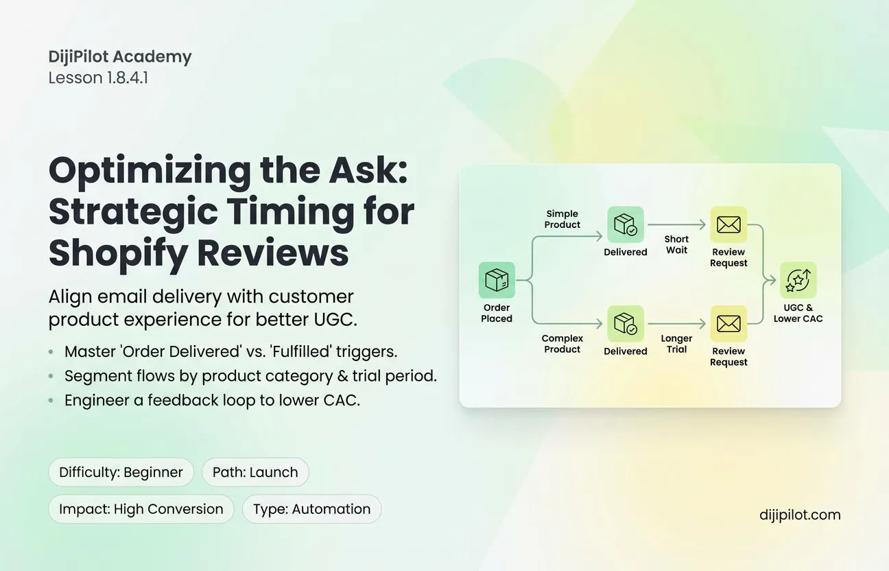 1.8.4.1 - How to Time Your Shopify Review Requests (Difficulty: Beginner | Path: Launch)