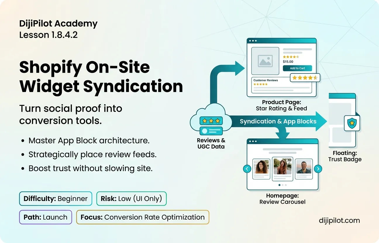 1.8.4.2 - How to Use On-Site Widgets for Syndication in Shopify (Difficulty: Beginner | Path: Launch)
