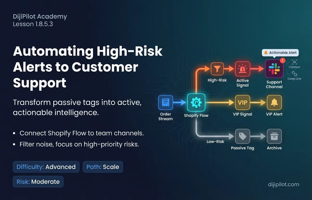 1.8.5.3 - How to Send Automated Signals to Customer Support via Shopify (Difficulty: Advanced | Path: Scale)