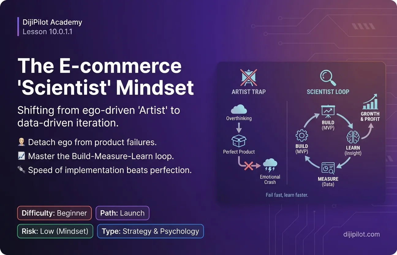 10.0.1.1 - What Mindsets Support Learning and Iteration in Commerce? (Difficulty: Beginner | Path: Launch)