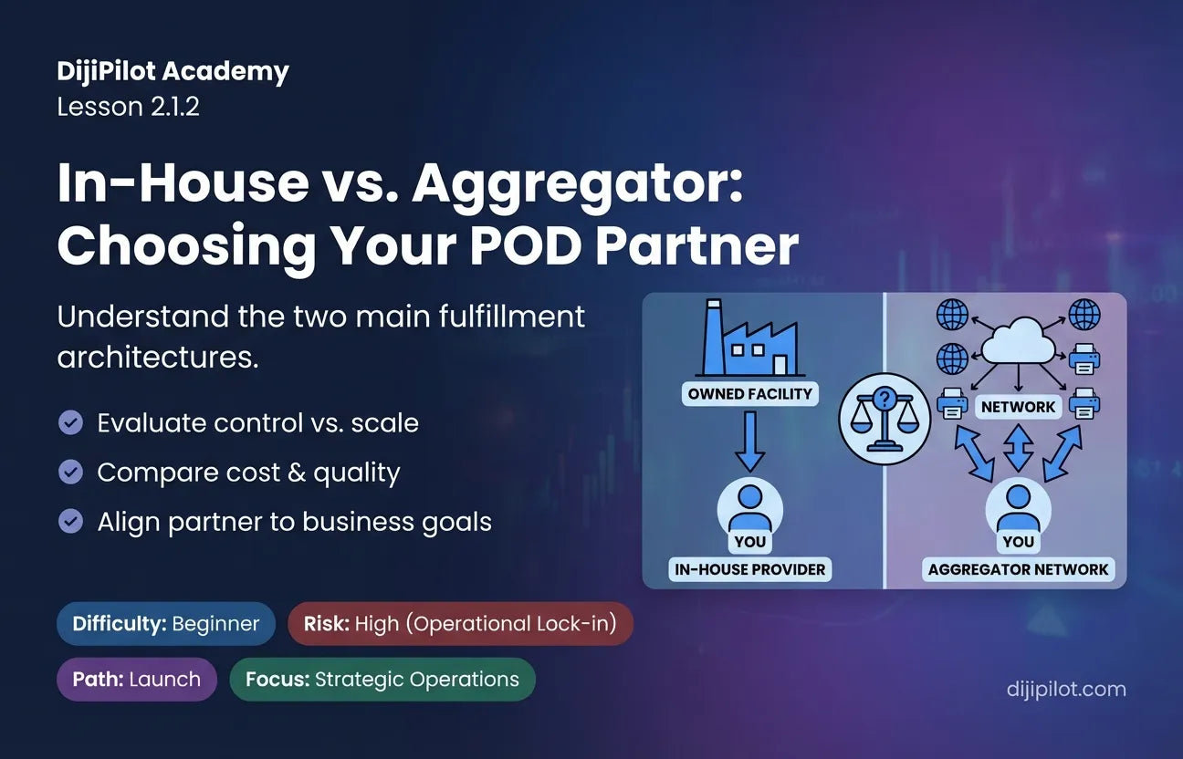 2.1.2 - What are the Different Types of POD Fulfillment Providers? (Difficulty: Beginner | Path: Launch)