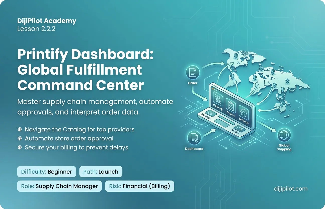 2.2.2 - How to Use the Printify Dashboard (Difficulty: Beginner | Path: Launch)
