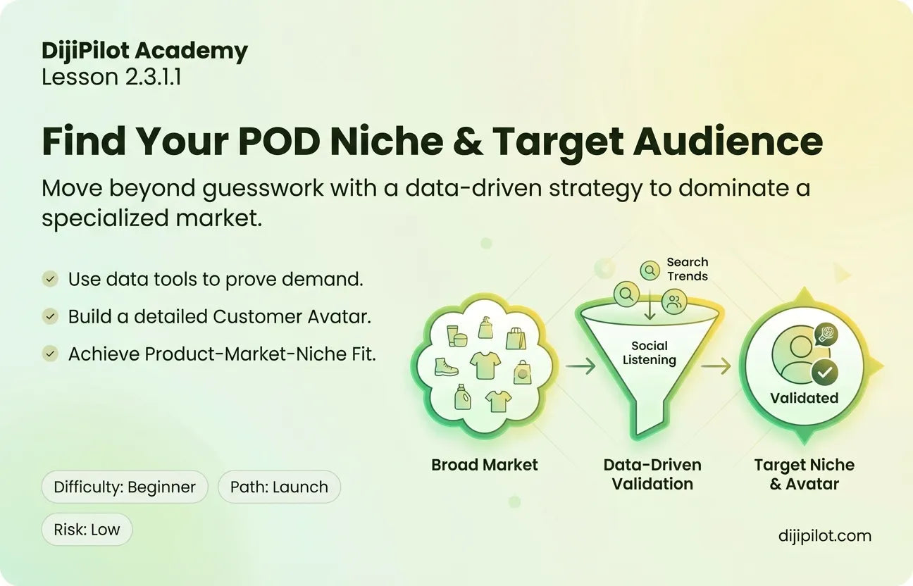 2.3.1.1 - How to Find Your POD Niche and Target Audience (Difficulty: Beginner | Path: Launch)