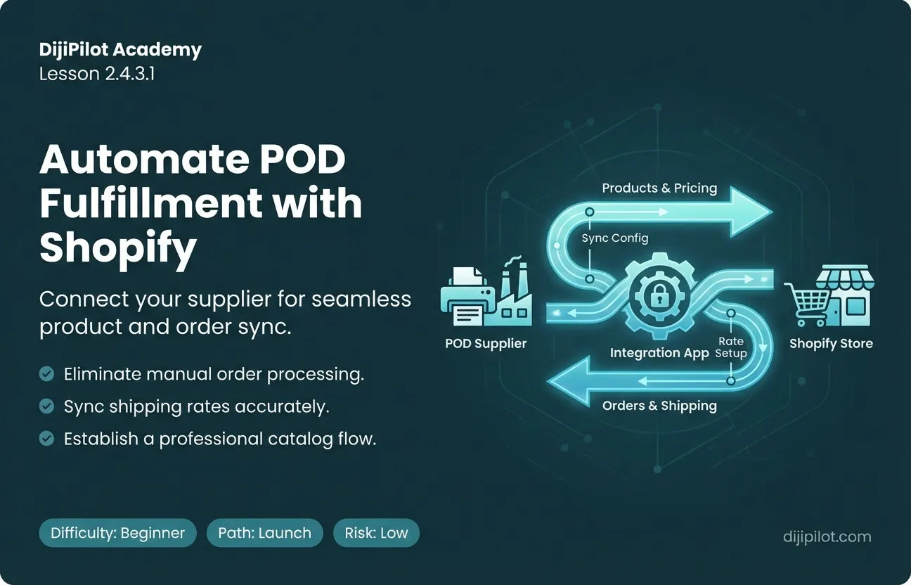 2.4.3.1 - How to Integrate POD Suppliers with Shopify (Difficulty: Beginner | Path: Launch)