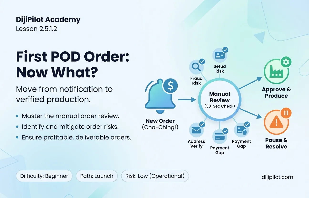 2.5.1.2 - You Received Your First POD Order, What Happens Now? (Difficulty: Beginner | Path: Launch)